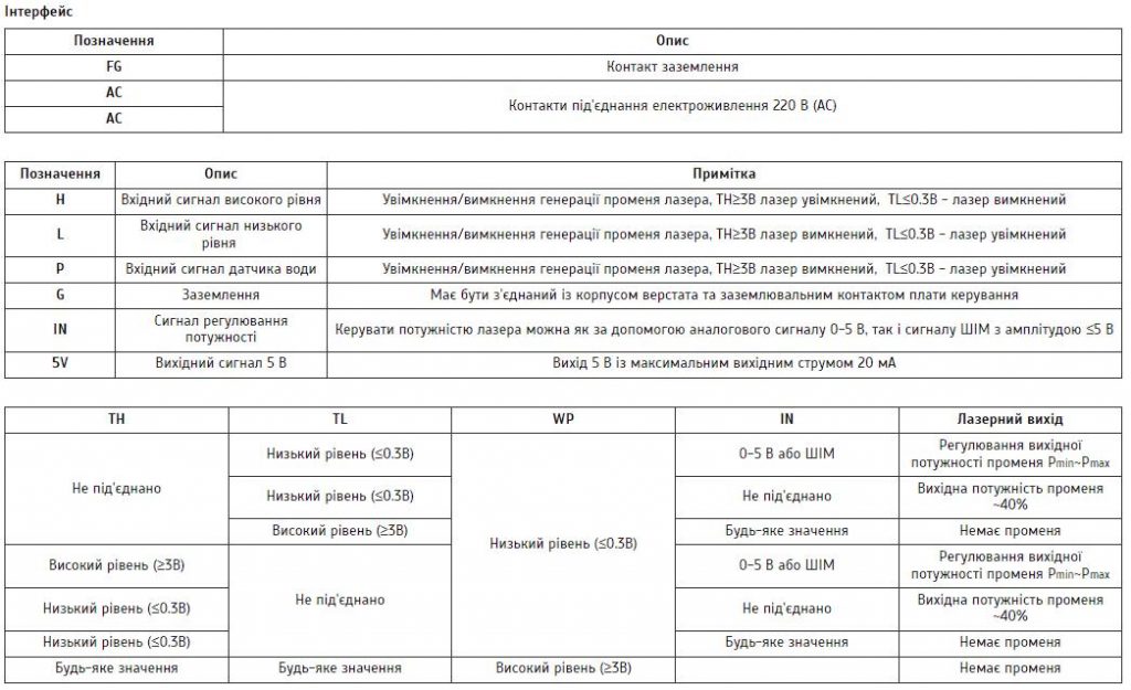 Блок живлення лазерної трубки 40W