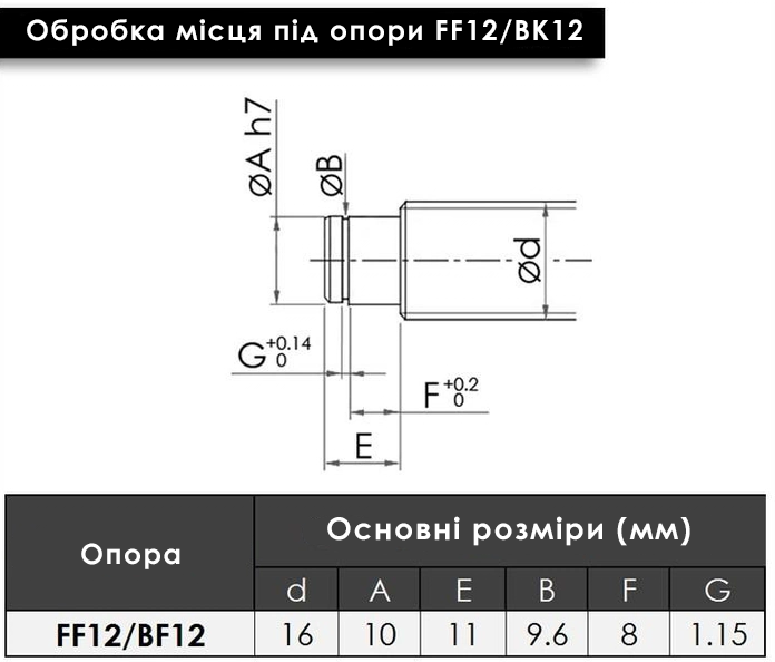 ШВП Гвинт 1605 з обробленими краями