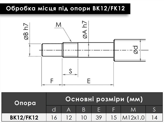 ШВП Гвинт 1605 з обробленими краями