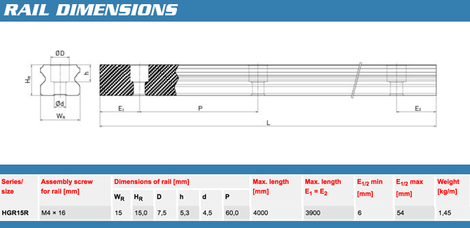 HGR15R-Linear-Guideway-Rail-HGR15-Series