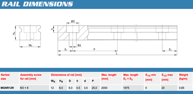 MGN12R-Linear-Guideway-Rail-MGN12-Series