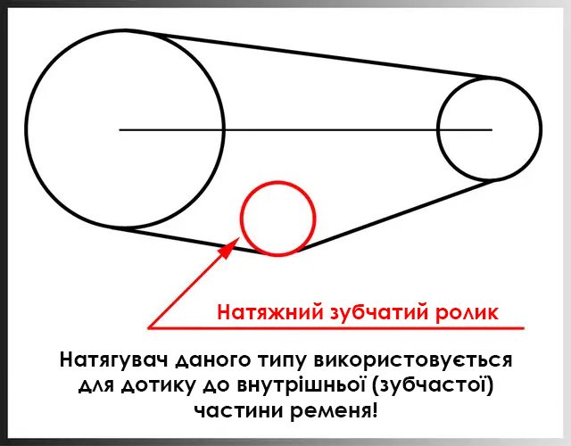 НАТЯЖНИЙ_ЗУБАТИЙ