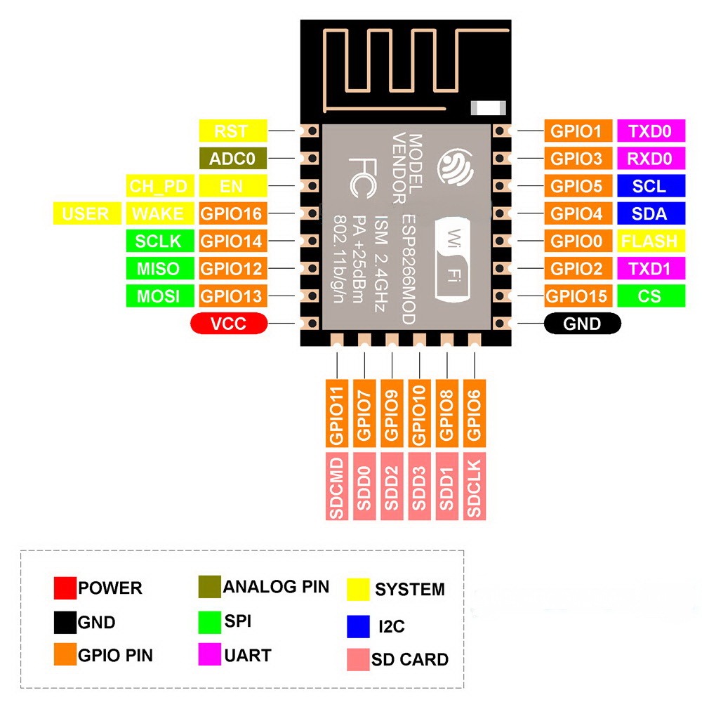 Модуль ESP12F, із контролером WiFi ESP8266MOD