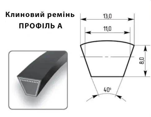 РЕМІНЬ_ПРОФІЛЬ_А