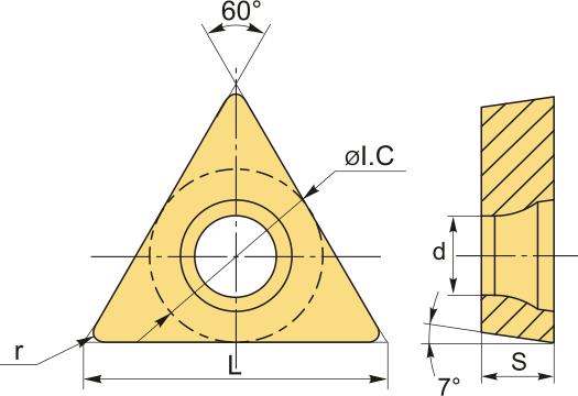 TCGT