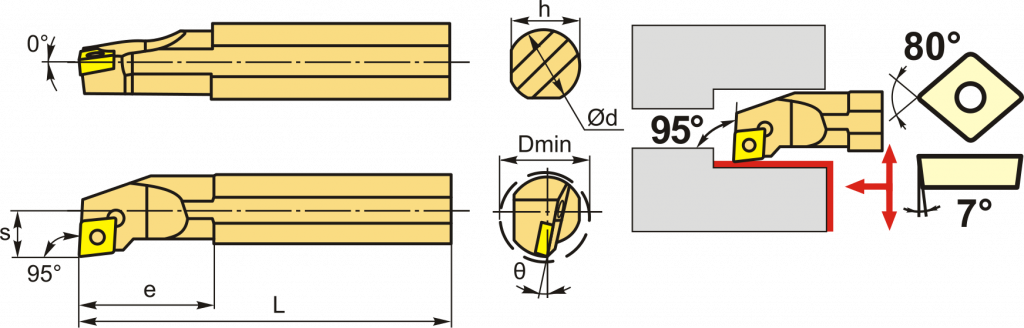 SCLCR