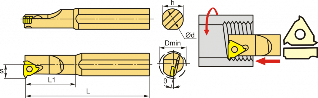 SNR