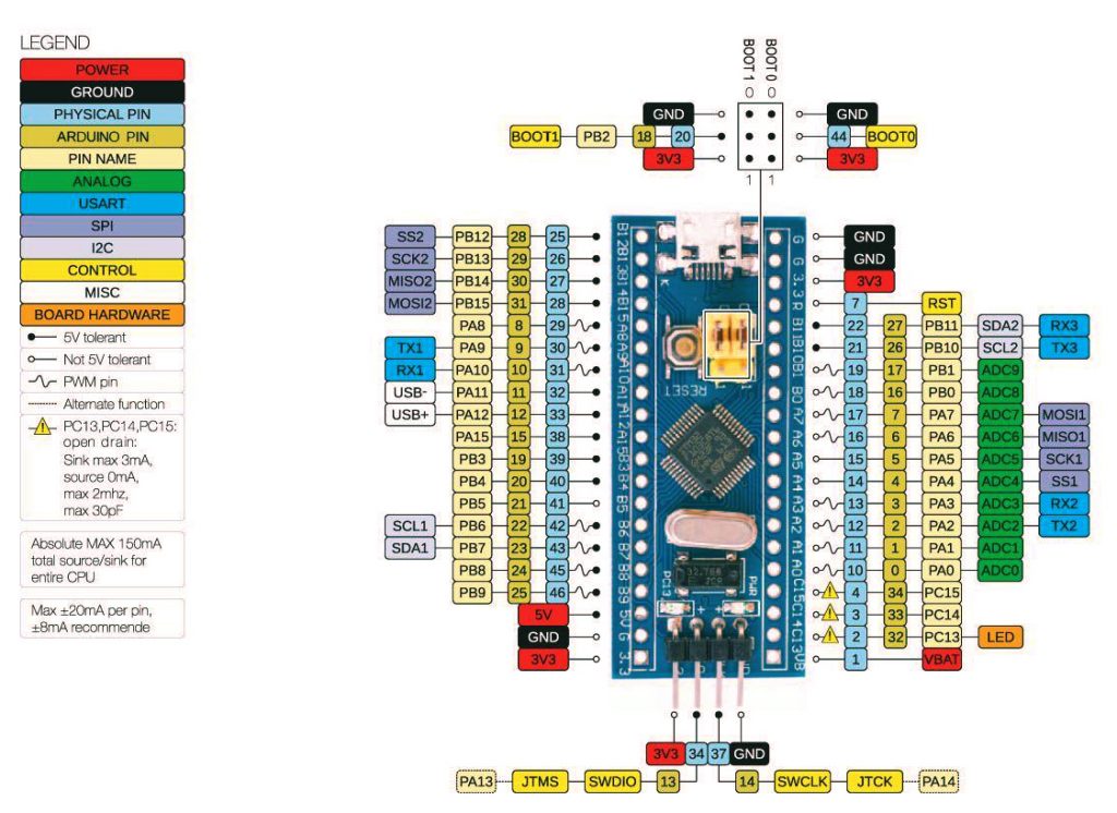 Налагоджувальна плата розробника STM32F103C8T6/ARM STM32 (Cortex-M3)