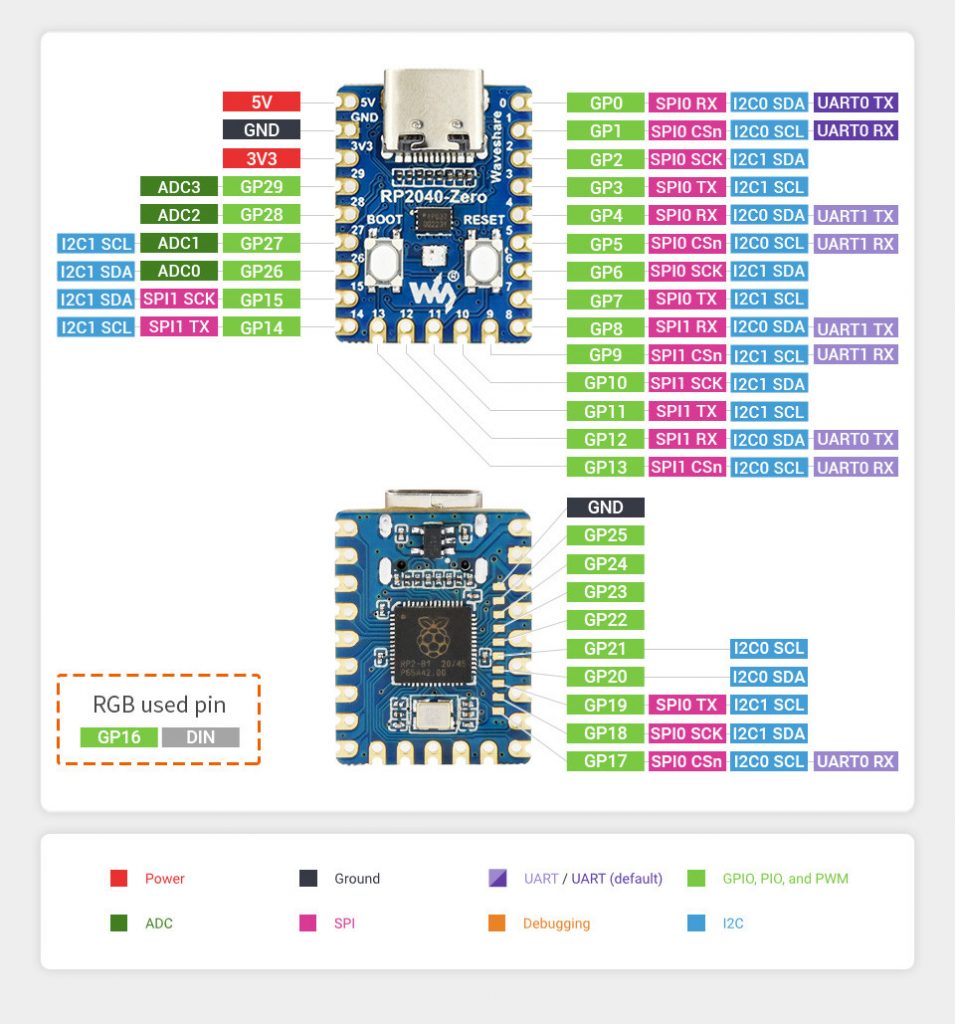 Плата розробника Waveshare Raspberry Pi RP2040-Zero Mini