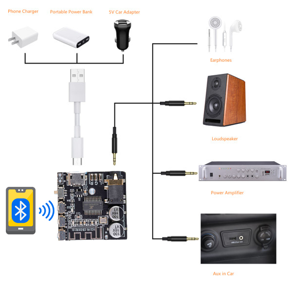 Аудіо-модуль VHM-314 V2.0 стерео Bluetooth 5.0 приймач з аналоговим AUX виходом