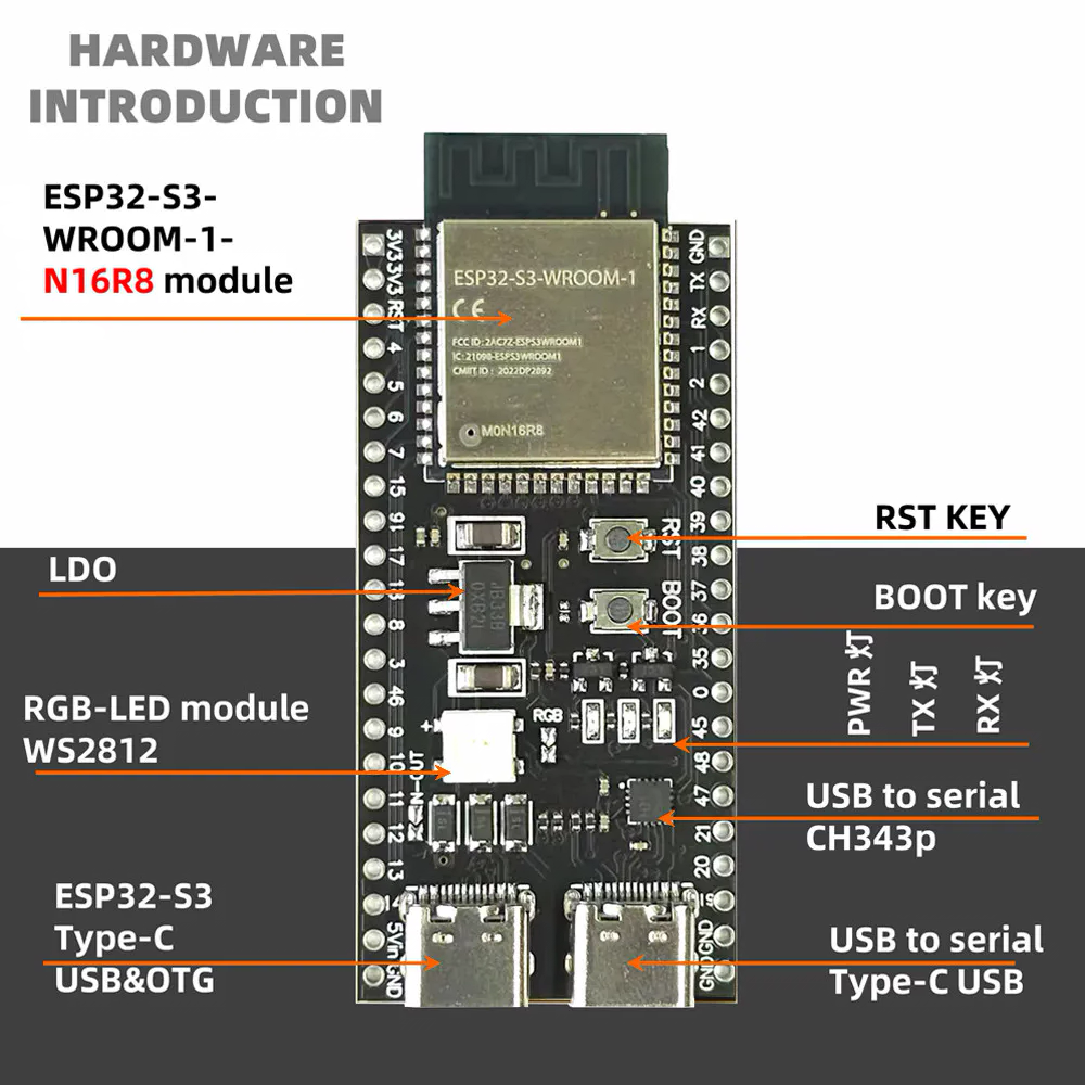 Плата ESP32-S3-WROOM-1-N16R8 WIFI + Bluetooth, ESP32, 2x USB Type-C