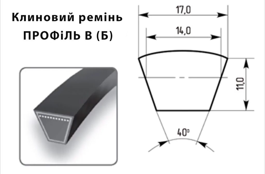 РЕМІНЬ_ПРОФІЛЬ_В(Б)