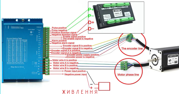 Кроковий двигун з енкодером Nema34(86) Times Brilliant 86EBP147ALC-TKO 8.5Nm, 6.0А + гібридний серводрайвер ZDM-2HA865, кабель 200 см