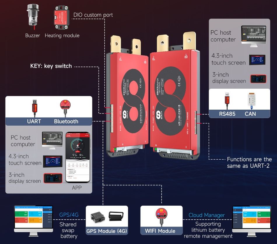 BMS-контролер заряду DALY для LiFePo4, 16S/150A/58.4V (48V), з Bluetooth модулем