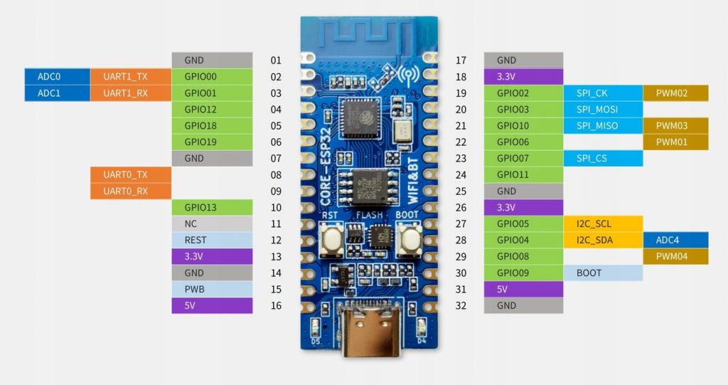 Плата розробки ESP32-C3 LuatOS CH343P WiFi/BLE Type-C