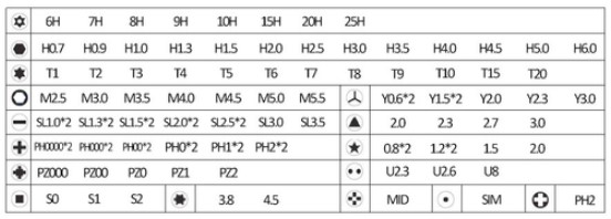Викрутка прецизійна з набором біт (98 шт) та інструментами