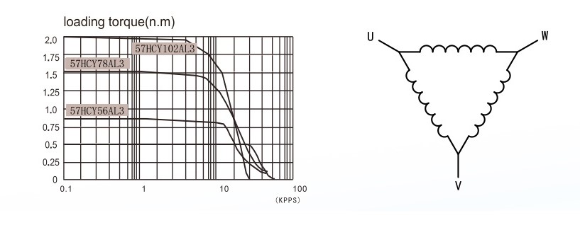 Кроковий двигун трифазний Nema23(57) Times Brilliant 57HCY56AL3-TFA 0.9Nm, 5.8А