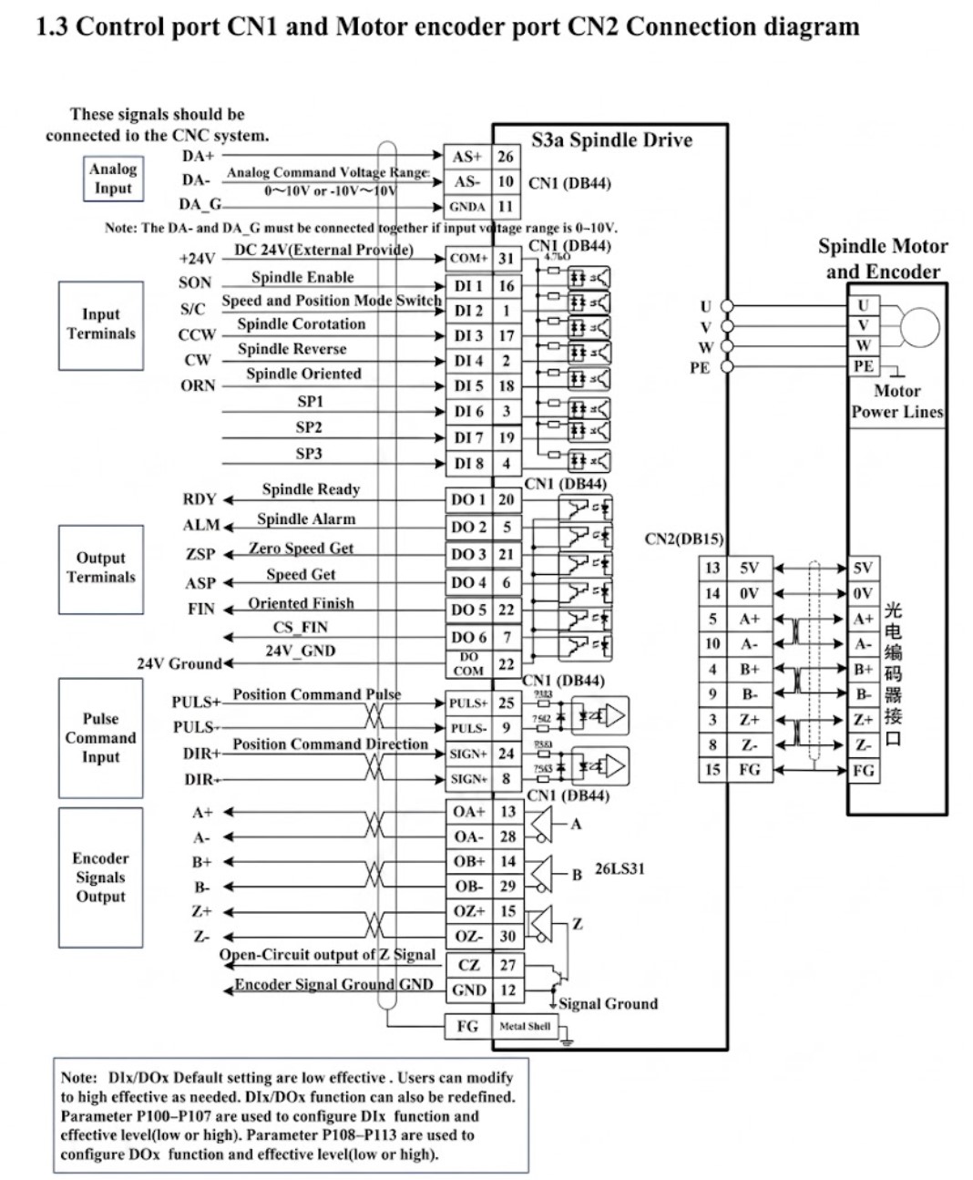 Серводвигун 380-130H-15-60-2R2 (2.2 kW, 14 Nm) + серводрайвер A7-1000C